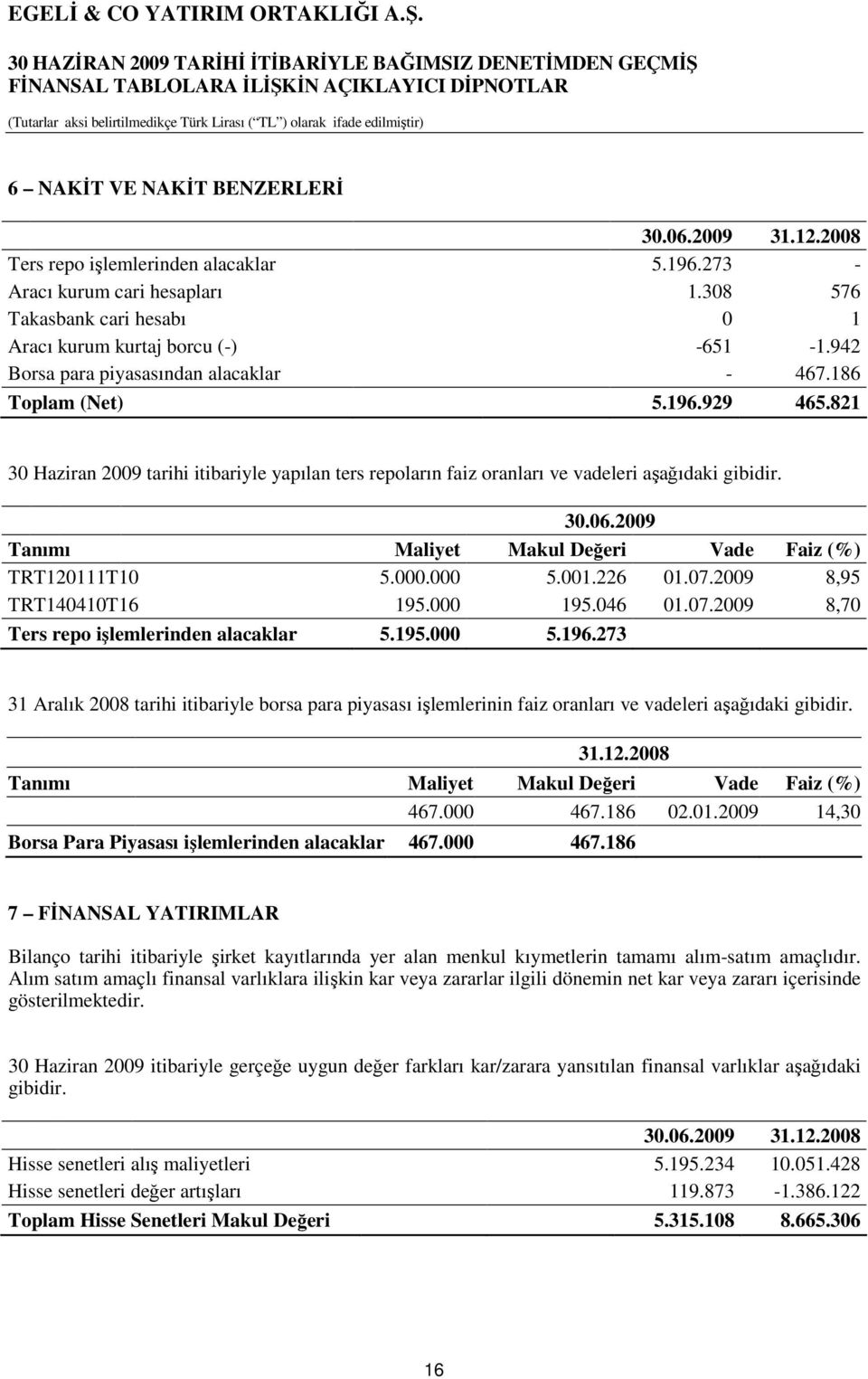 2009 Tanımı Maliyet Makul Değeri Vade Faiz (%) TRT120111T10 5.000.000 5.001.226 01.07.2009 8,95 TRT140410T16 195.000 195.046 01.07.2009 8,70 Ters repo işlemlerinden alacaklar 5.195.000 5.196.