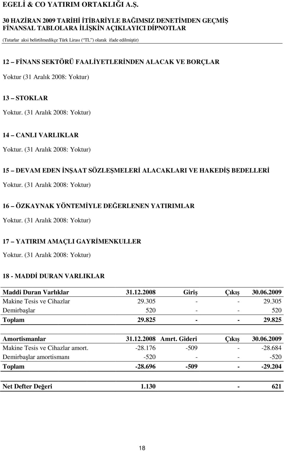 (31 Aralık 2008: Yoktur) 17 YATIRIM AMAÇLI GAYRİMENKULLER Yoktur. (31 Aralık 2008: Yoktur) 18 - MADDİ DURAN VARLIKLAR Maddi Duran Varlıklar 31.12.2008 Giriş Çıkış 30.06.