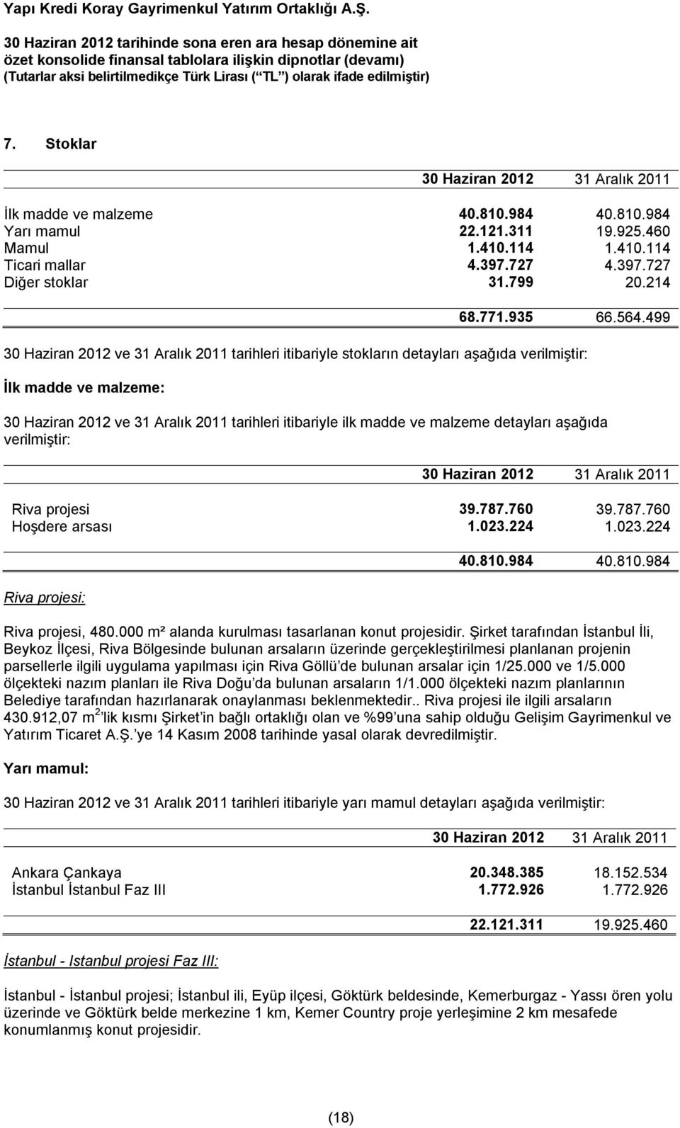 499 2012 ve 31 Aralık 2011 tarihleri itibariyle stokların detayları aşağıda verilmiştir: İlk madde ve malzeme: 2012 ve 31 Aralık 2011 tarihleri itibariyle ilk madde ve malzeme detayları aşağıda