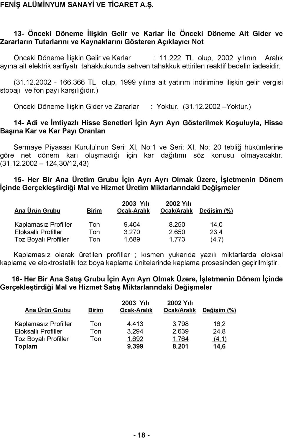 366 TL olup, 1999 yılına ait yatırım indirimine ilişkin gelir vergisi stopajı ve fon payı karşılığıdır.) Önceki Döneme İlişkin Gider ve Zararlar : Yoktur. (31.12.2002 Yoktur.