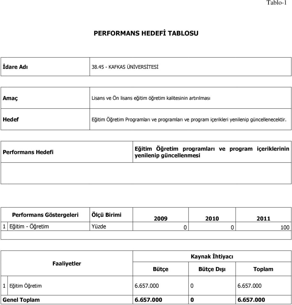 programları ve program içerikleri yenilenip güncellenecektir.