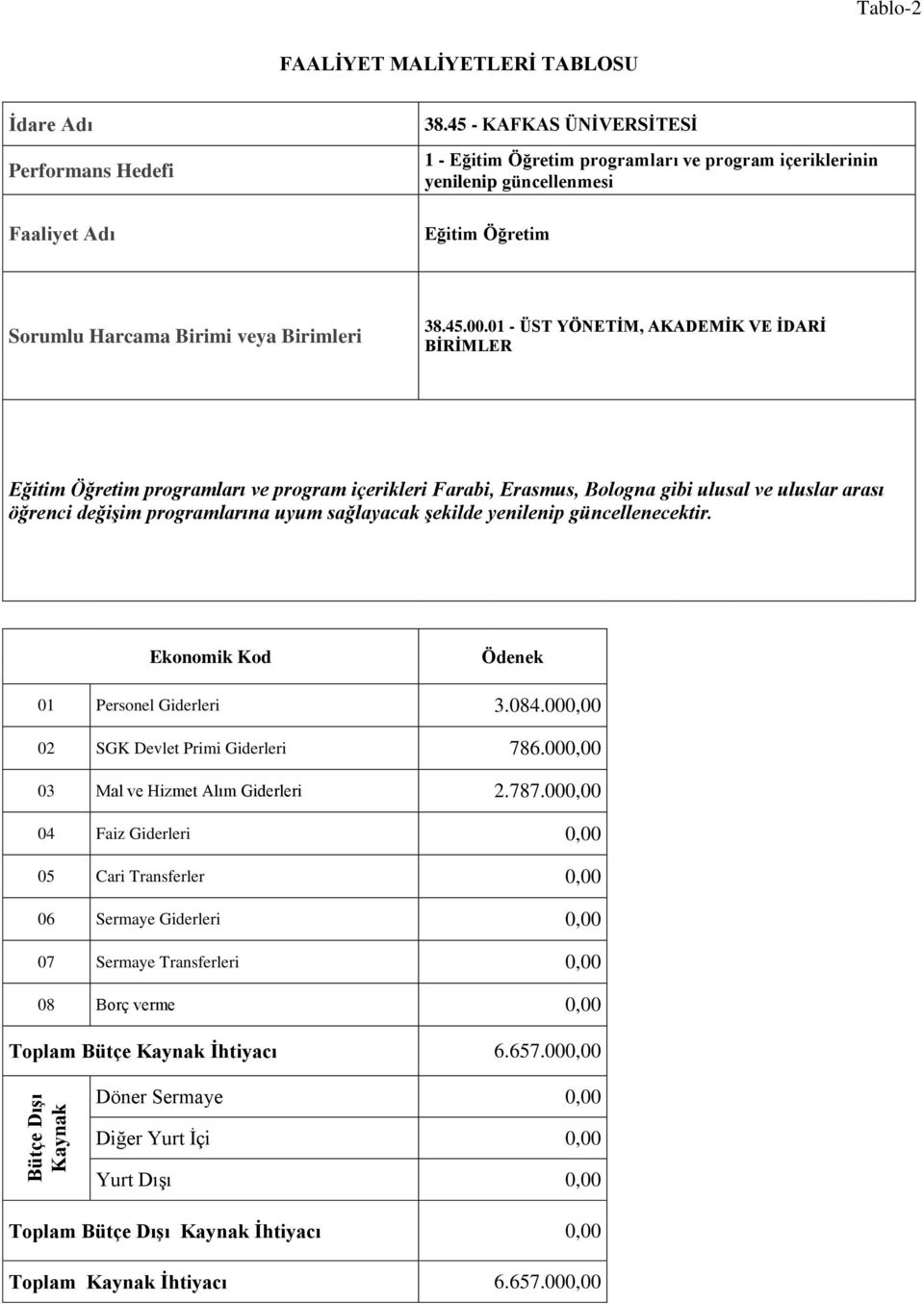 01 - ÜST YÖNETĠM, AKADEMĠK VE ĠDARĠ BĠRĠMLER Eğitim Öğretim programları ve program içerikleri Farabi, Erasmus, Bologna gibi ulusal ve uluslar arası öğrenci değiģim programlarına uyum sağlayacak