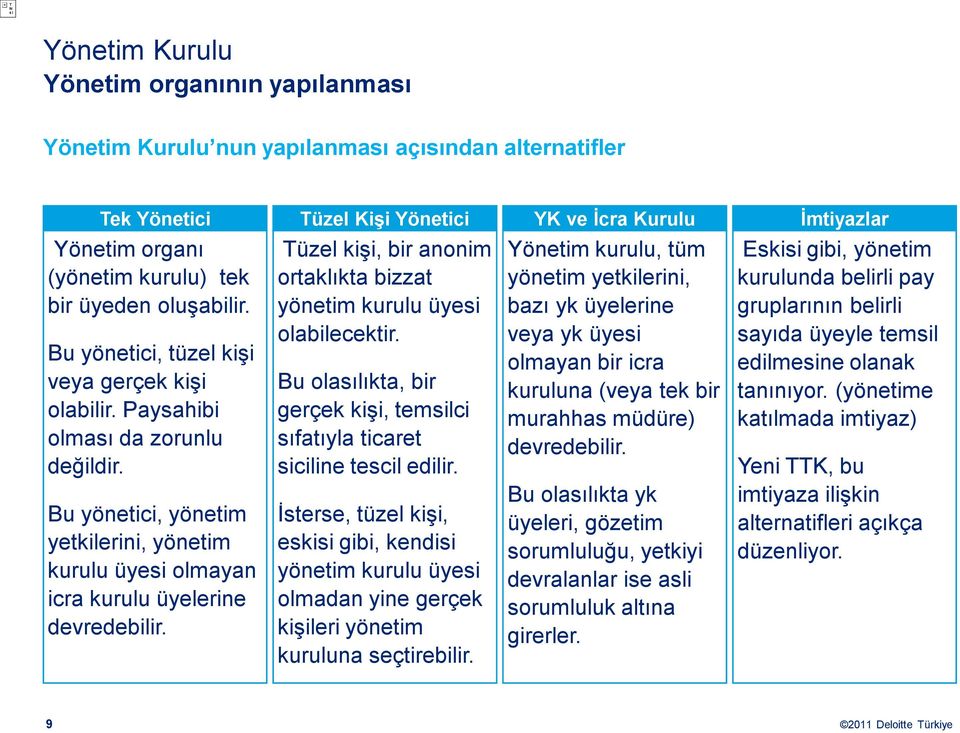 Tüzel Kişi Yönetici Tüzel kişi, bir anonim ortaklıkta bizzat yönetim kurulu üyesi olabilecektir. Bu olasılıkta, bir gerçek kişi, temsilci sıfatıyla ticaret siciline tescil edilir.