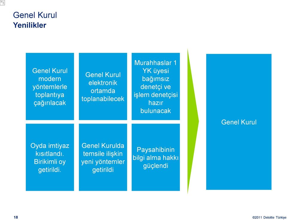 denetçisi hazır bulunacak Genel Kurul Oyda imtiyaz kısıtlandı. Birikimli oy getirildi.