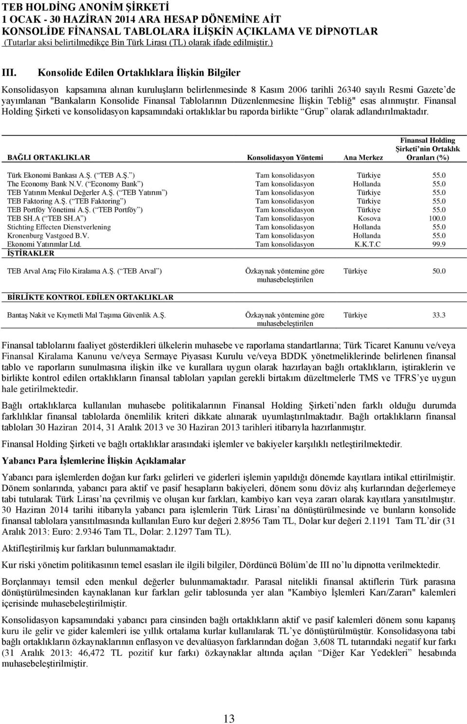 BAĞLI ORTAKLIKLAR Konsolidasyon Yöntemi Ana Merkez Finansal Holding Şirketi nin Ortaklık Oranları (%) Türk Ekonomi Bankası A.Ş. ( TEB A.Ş. ) Tam konsolidasyon Türkiye 55.0 The Economy Bank N.V.