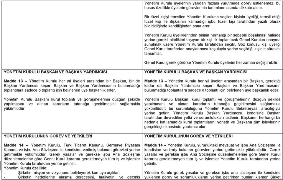 Yönetim Kurulu üyeliklerinden birinin herhangi bir sebeple boşalması halinde yerine gerekli nitelikleri taşıyan bir kişi ilk toplanacak Genel Kurulun onayına sunulmak üzere Yönetim Kurulu tarafından