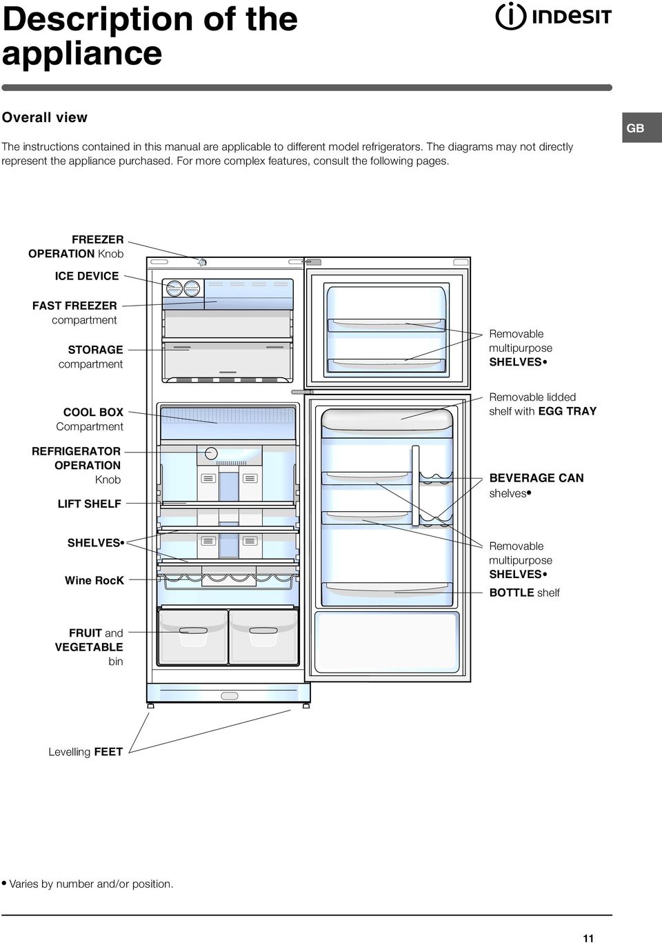 FREEZER OPERATION Knob ICE DEVICE FAST FREEZER compartment STORAGE compartment Removable multipurpose SHELVES COOL BOX Compartment REFRIGERATOR OPERATION