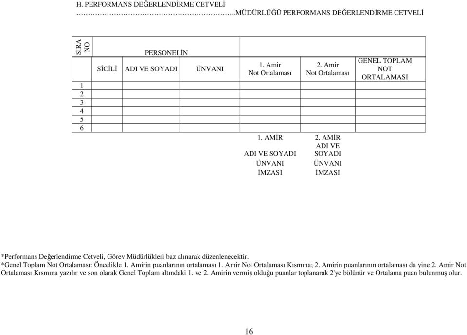 AMĐR ADI VE ADI VE SOYADI SOYADI ÜNVANI ÜNVANI ĐMZASI ĐMZASI GENEL TOPLAM NOT ORTALAMASI *Performans Değerlendirme Cetveli, Görev Müdürlükleri baz alınarak
