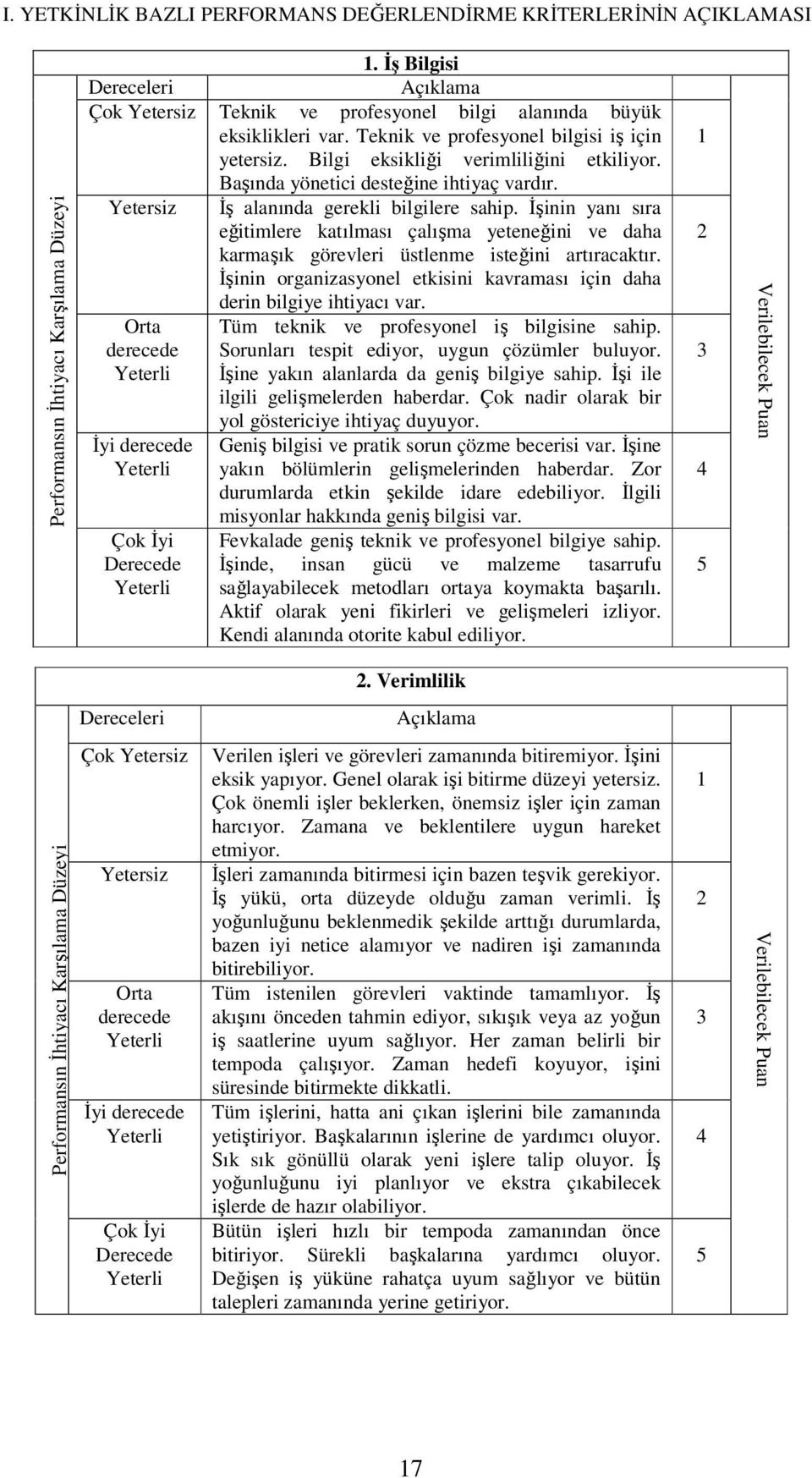 Đşinin yanı sıra eğitimlere katılması çalışma yeteneğini ve daha karmaşık görevleri üstlenme isteğini artıracaktır. Đşinin organizasyonel etkisini kavraması için daha derin bilgiye ihtiyacı var.