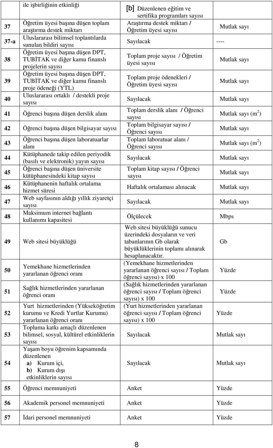 düşen derslik alanı 42 Öğrenci başına düşen bilgisayar sayısı 43 44 45 46 47 48 Öğrenci başına düşen laboratuarlar alanı Kütüphanede takip edilen periyodik (basılı ve elektronik) yayın sayısı Öğrenci