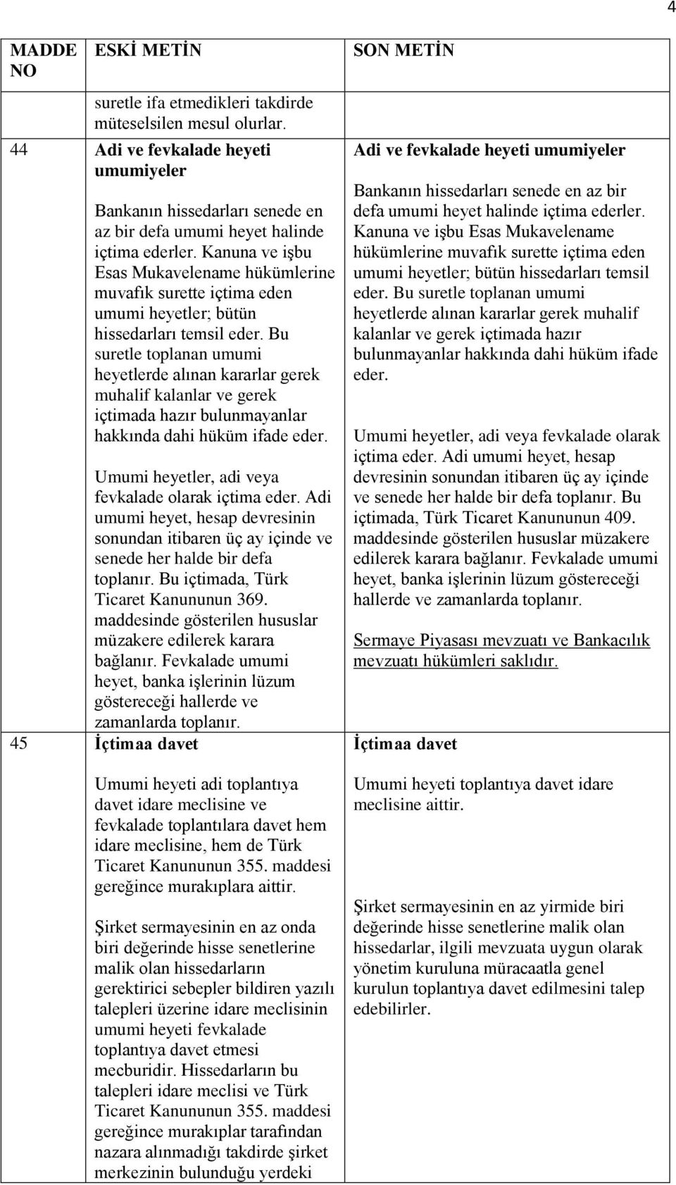 Bu suretle toplanan umumi heyetlerde alınan kararlar gerek muhalif kalanlar ve gerek içtimada hazır bulunmayanlar hakkında dahi hüküm ifade eder. Umumi heyetler, adi veya fevkalade olarak içtima eder.