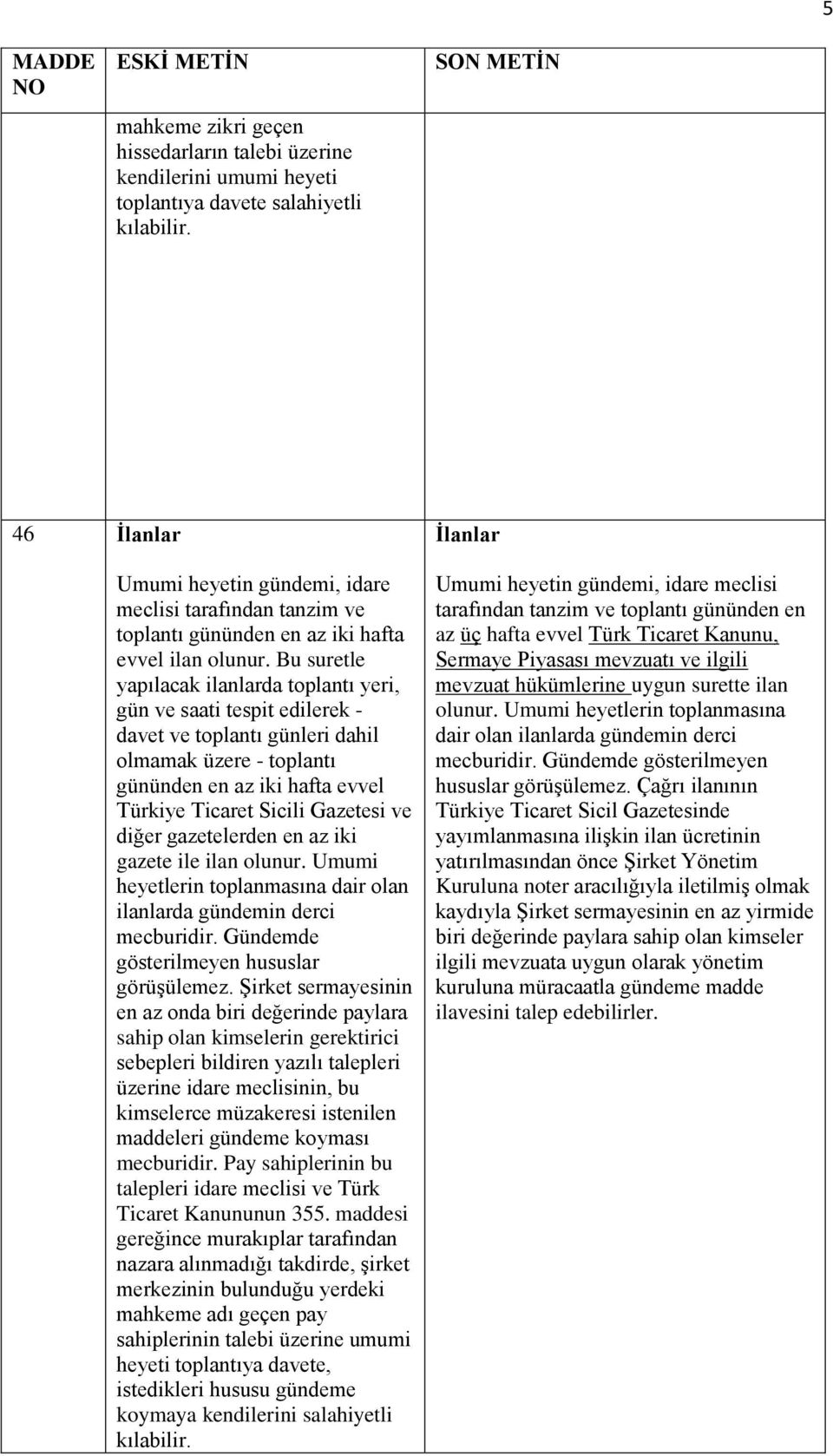 Bu suretle yapılacak ilanlarda toplantı yeri, gün ve saati tespit edilerek - davet ve toplantı günleri dahil olmamak üzere - toplantı gününden en az iki hafta evvel Türkiye Ticaret Sicili Gazetesi ve