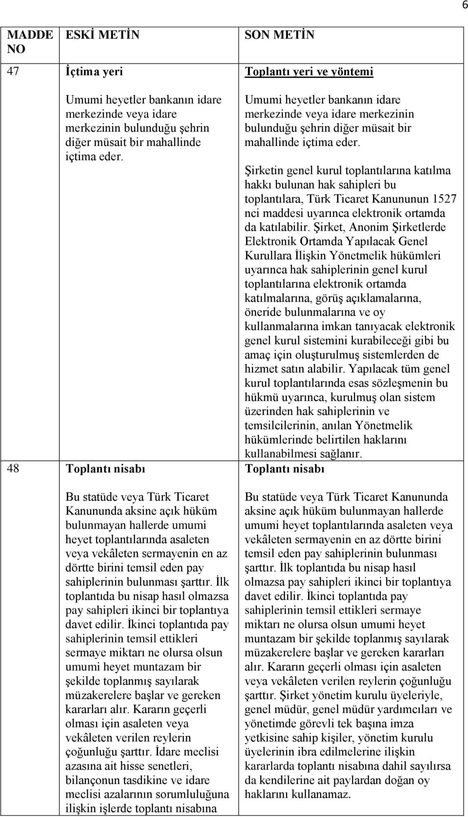 sahiplerinin bulunması şarttır. İlk toplantıda bu nisap hasıl olmazsa pay sahipleri ikinci bir toplantıya davet edilir.