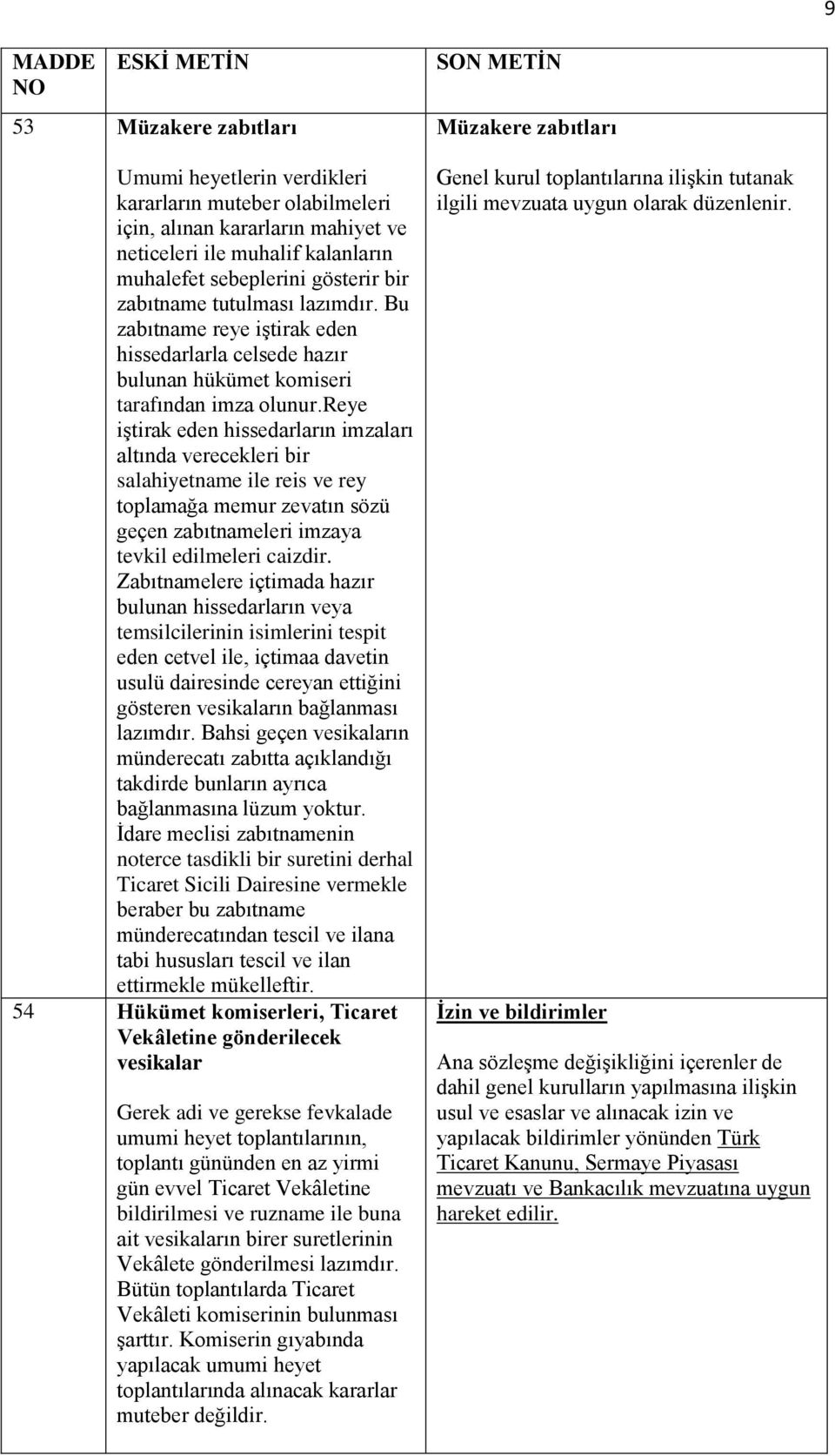 reye iştirak eden hissedarların imzaları altında verecekleri bir salahiyetname ile reis ve rey toplamağa memur zevatın sözü geçen zabıtnameleri imzaya tevkil edilmeleri caizdir.