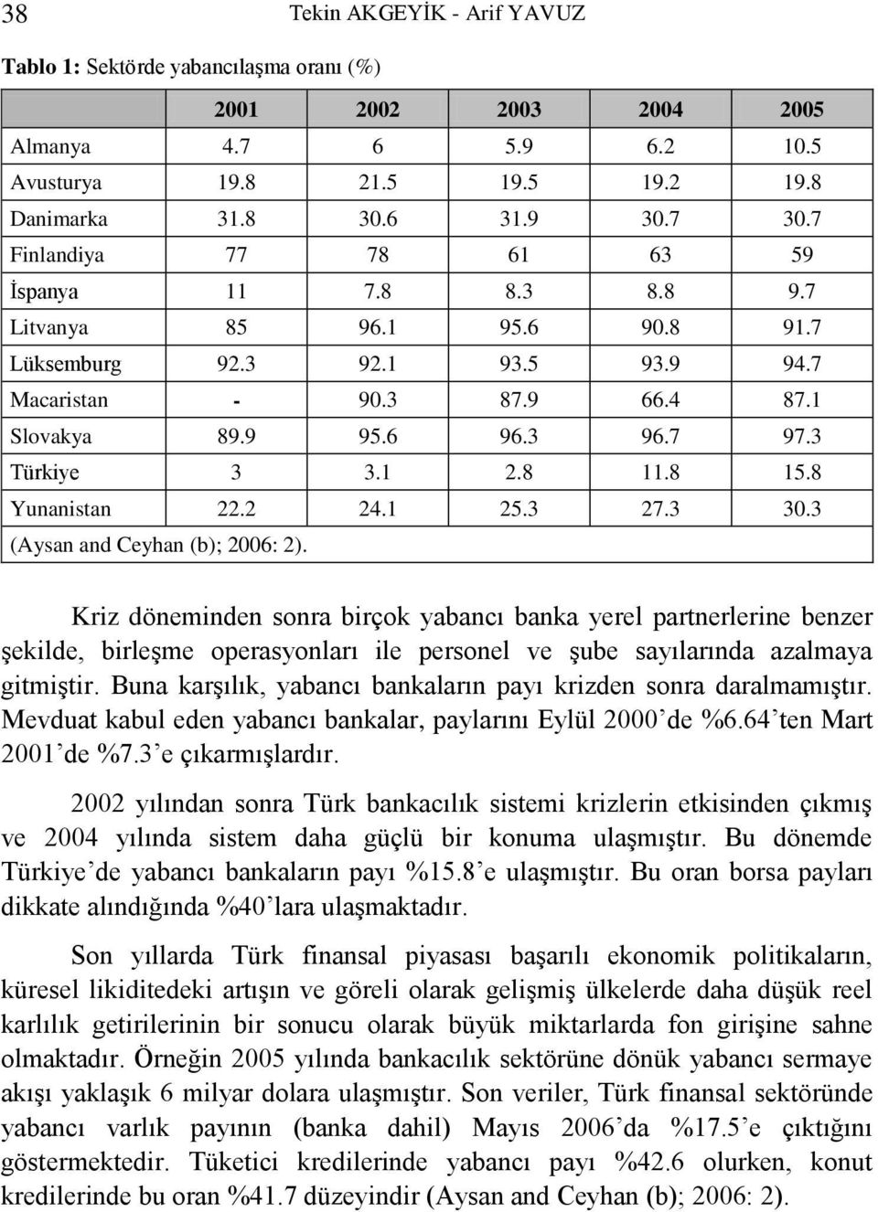 3 Türkiye 3 3.1 2.8 11.8 15.8 Yunanistan 22.2 24.1 25.3 27.3 30.3 (Aysan and Ceyhan (b); 2006: 2).