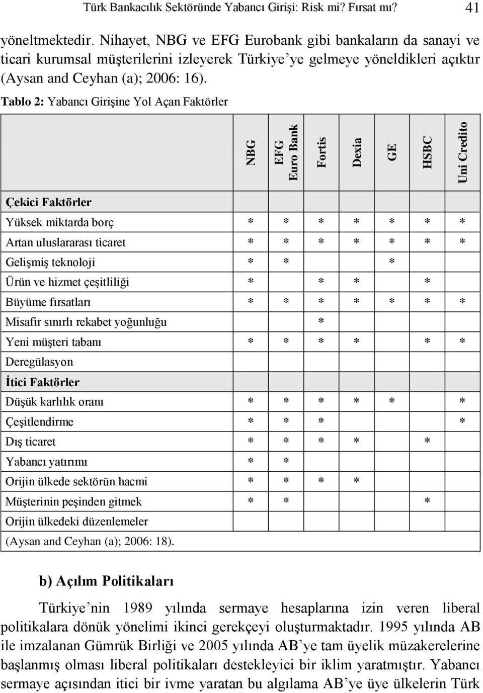 Tablo 2: Yabancı Girişine Yol Açan Faktörler Çekici Faktörler Yüksek miktarda borç * * * * * * * Artan uluslararası ticaret * * * * * * * Gelişmiş teknoloji * * * Ürün ve hizmet çeşitliliği * * * *