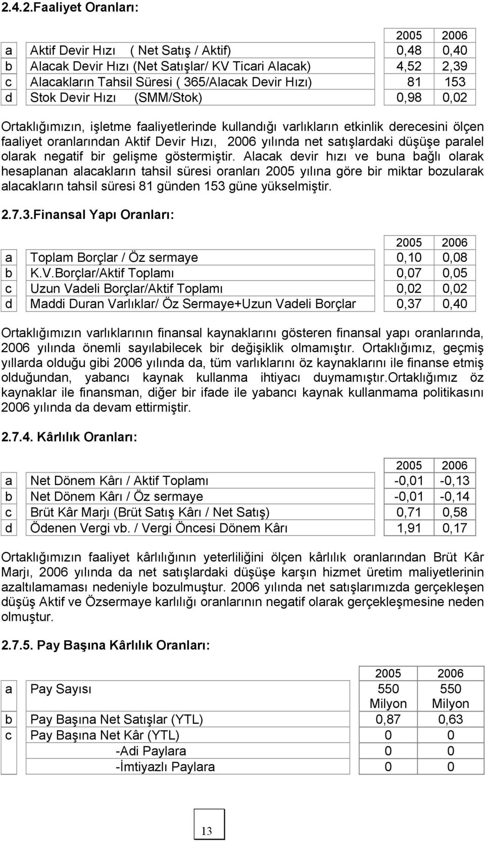 satışlardaki düşüşe paralel olarak negatif bir gelişme göstermiştir.