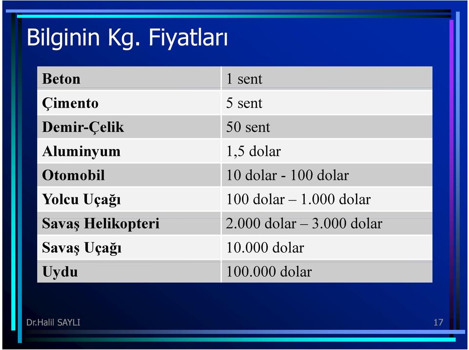 sent 1,5 dolar Otomobil 10 dolar - 100 dolar Yolcu Uçağı 100