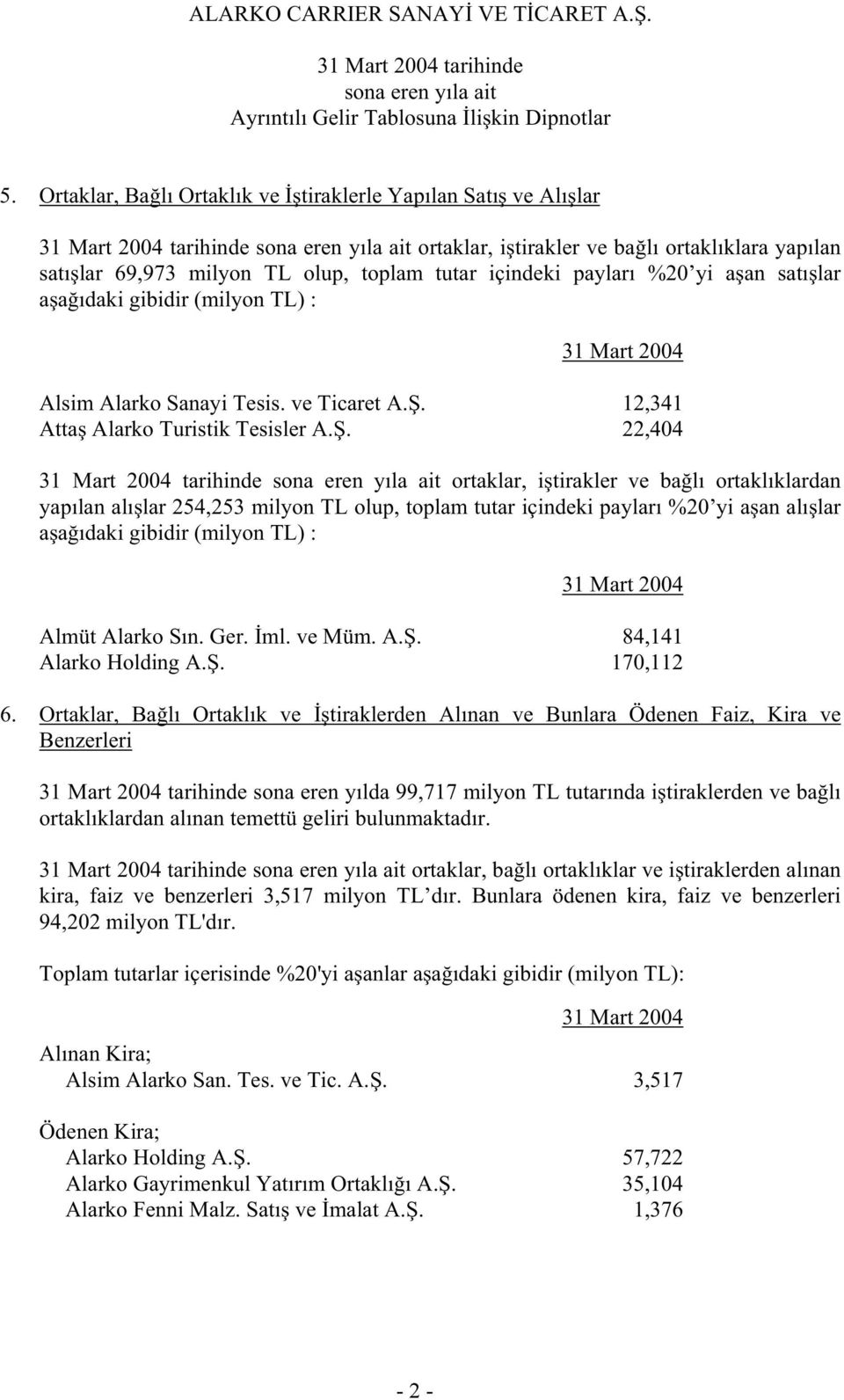 satı lar a a ıdaki gibidir (milyon TL) : Alsim Alarko Sanayi Tesis. ve Ticaret A.. 12,341 Atta Alarko Turistik Tesisler A.