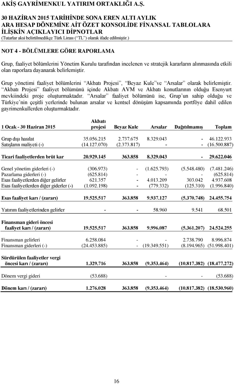 Akbatı Projesi faaliyet bölümünü içinde Akbatı AVM ve Akbatı konutlarının olduğu Esenyurt mevkiindeki proje oluşturmaktadır.