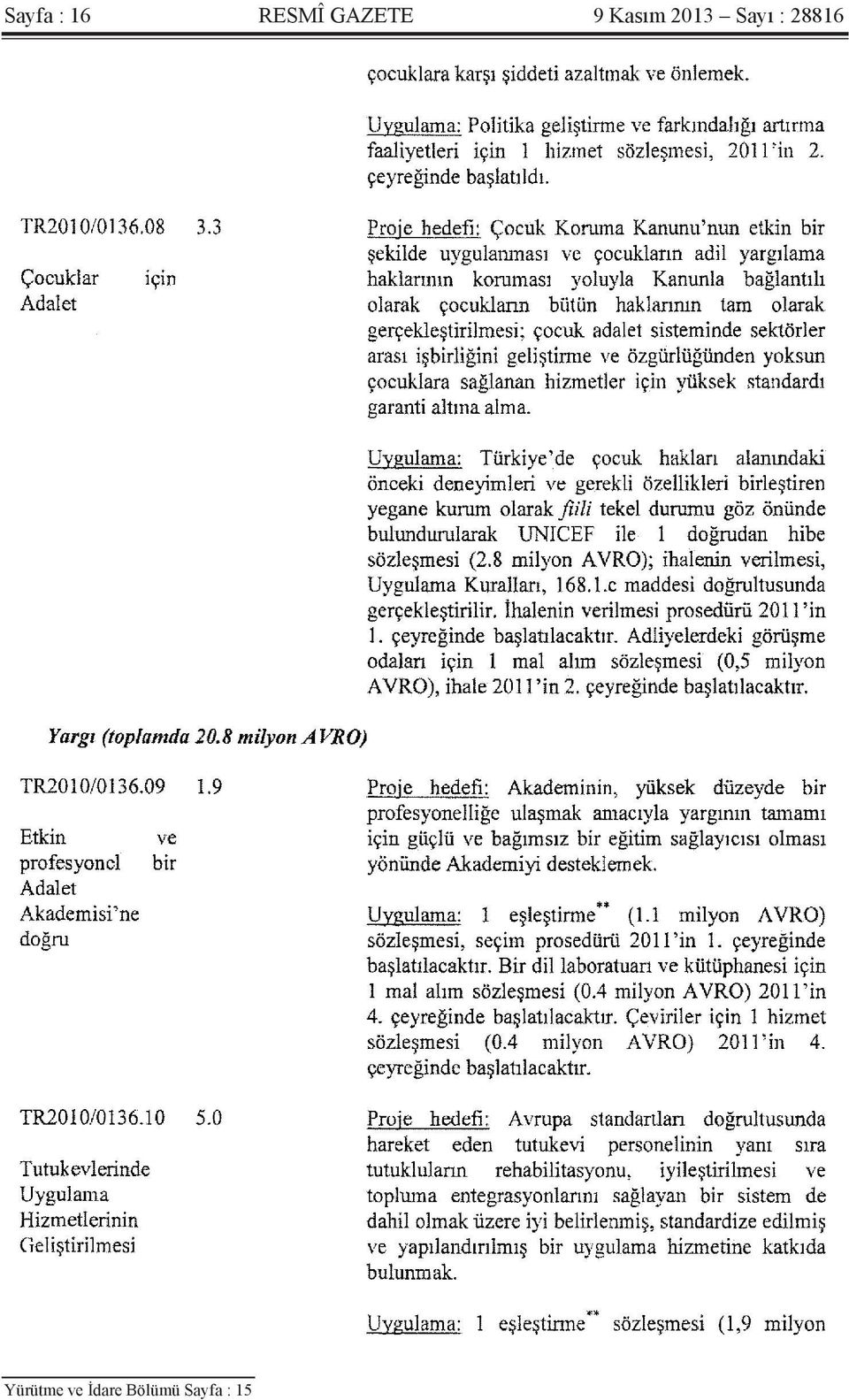 Sayı : 28816 Yürütme