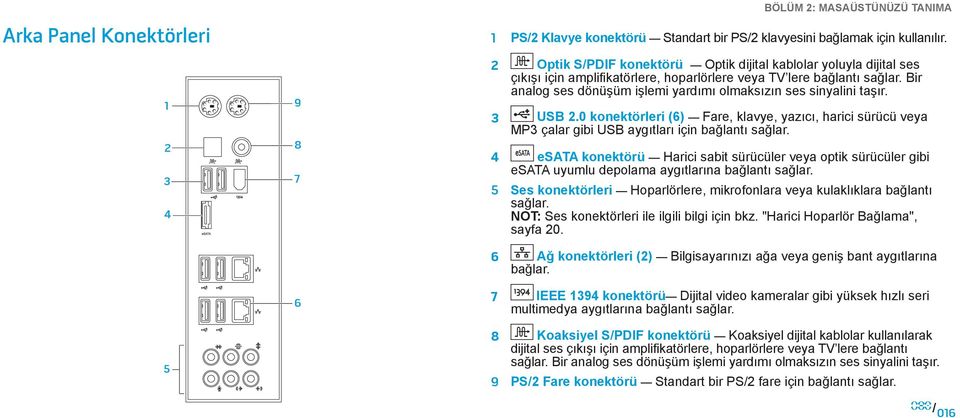 Bir analog ses dönüşüm işlemi yardımı olmaksızın ses sinyalini taşır. 3 USB 2.0 konektörleri (6) Fare, klavye, yazıcı, harici sürücü veya MP3 çalar gibi USB aygıtları için bağlantı sağlar.