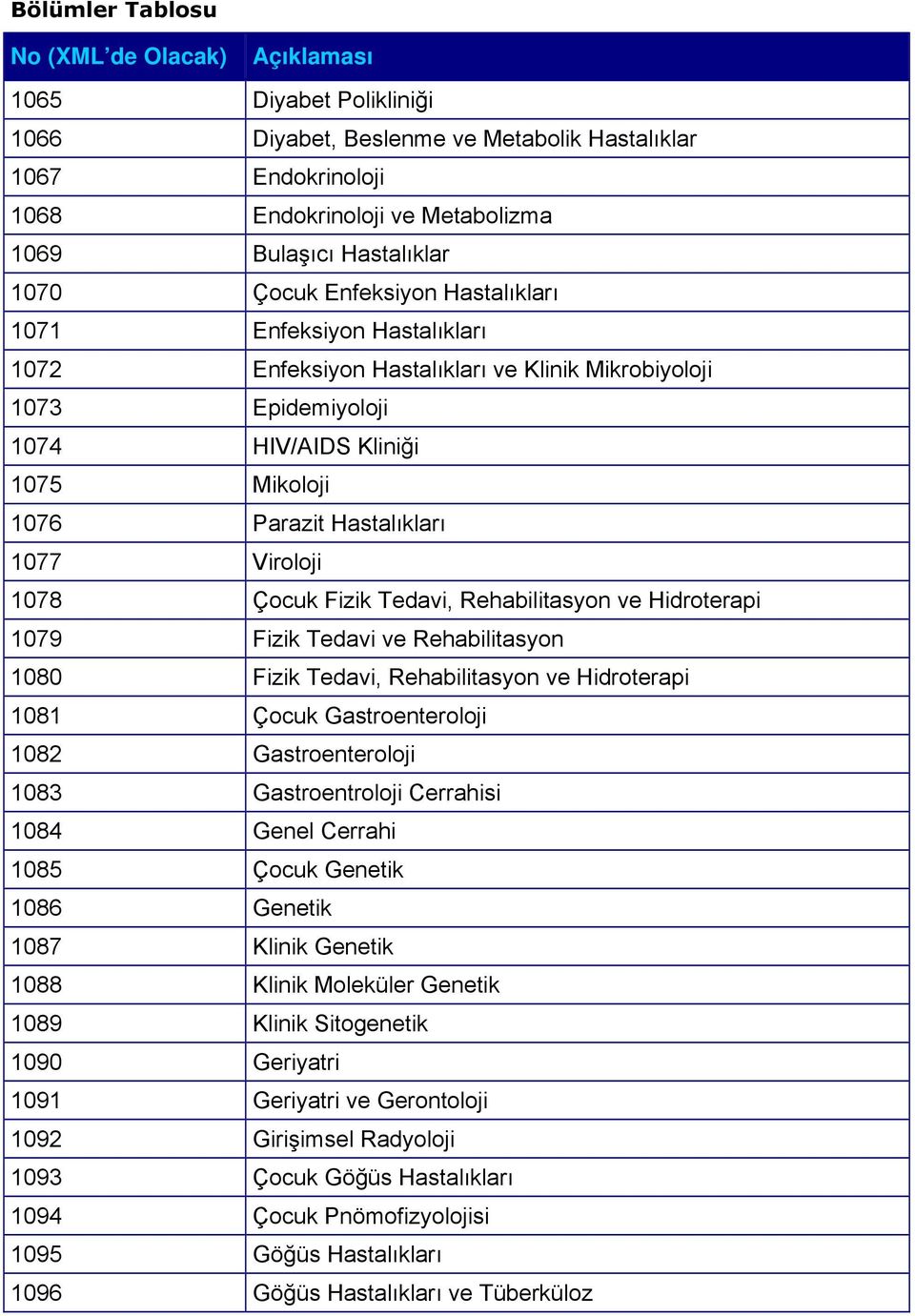 Çocuk Fizik Tedavi, Rehabilitasyon ve Hidroterapi 1079 Fizik Tedavi ve Rehabilitasyon 1080 Fizik Tedavi, Rehabilitasyon ve Hidroterapi 1081 Çocuk Gastroenteroloji 1082 Gastroenteroloji 1083