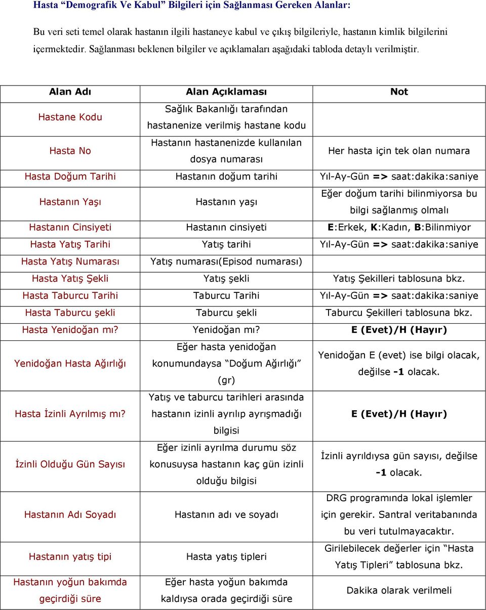 Alan Adı Alan Açıklaması Not Hastane Kodu Sağlık Bakanlığı tarafından hastanenize verilmiş hastane kodu Hasta No Hastanın hastanenizde kullanılan dosya numarası Her hasta için tek olan numara Hasta