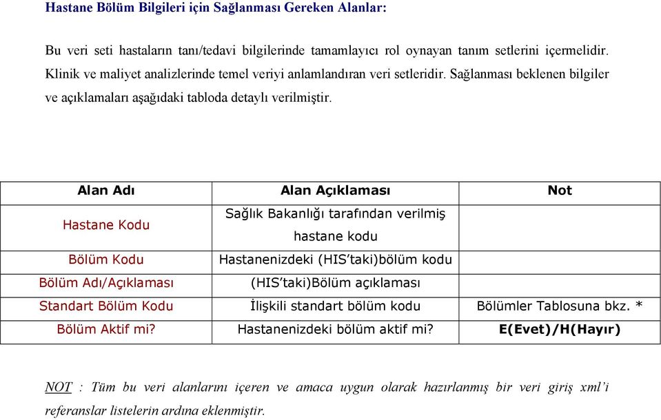 Alan Adı Alan Açıklaması Not Hastane Kodu Sağlık Bakanlığı tarafından verilmiş hastane kodu Bölüm Kodu Hastanenizdeki (HIS taki)bölüm kodu Bölüm Adı/Açıklaması (HIS taki)bölüm açıklaması