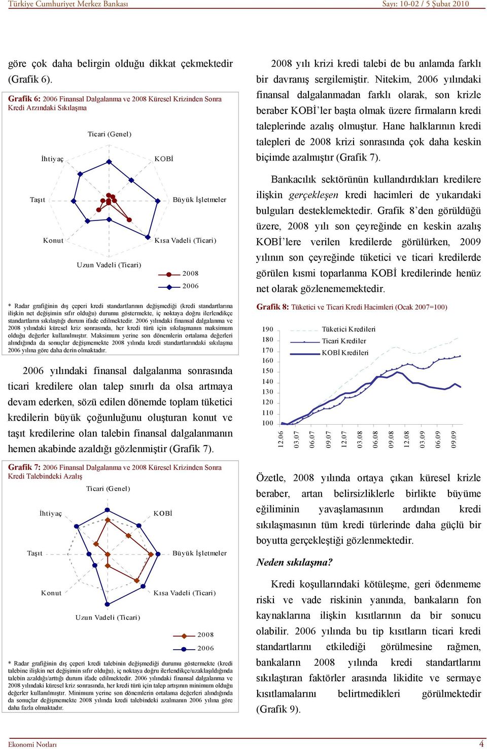 Nitekim, 26 yılındaki finansal dalgalanmadan farklı olarak, son krizle beraber KOBİ ler başta olmak üzere firmaların kredi taleplerinde azalış olmuştur.