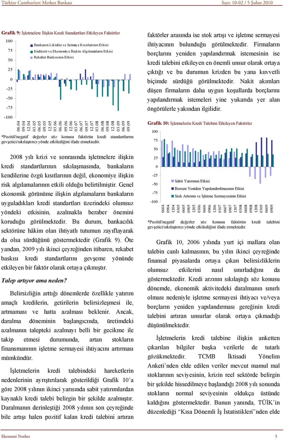 9 *Pozitif/negatif değerler söz konusu faktörün kredi standartlarını gevşetici/sıkılaştırıcı yönde etkilediğini ifade etmektedir.