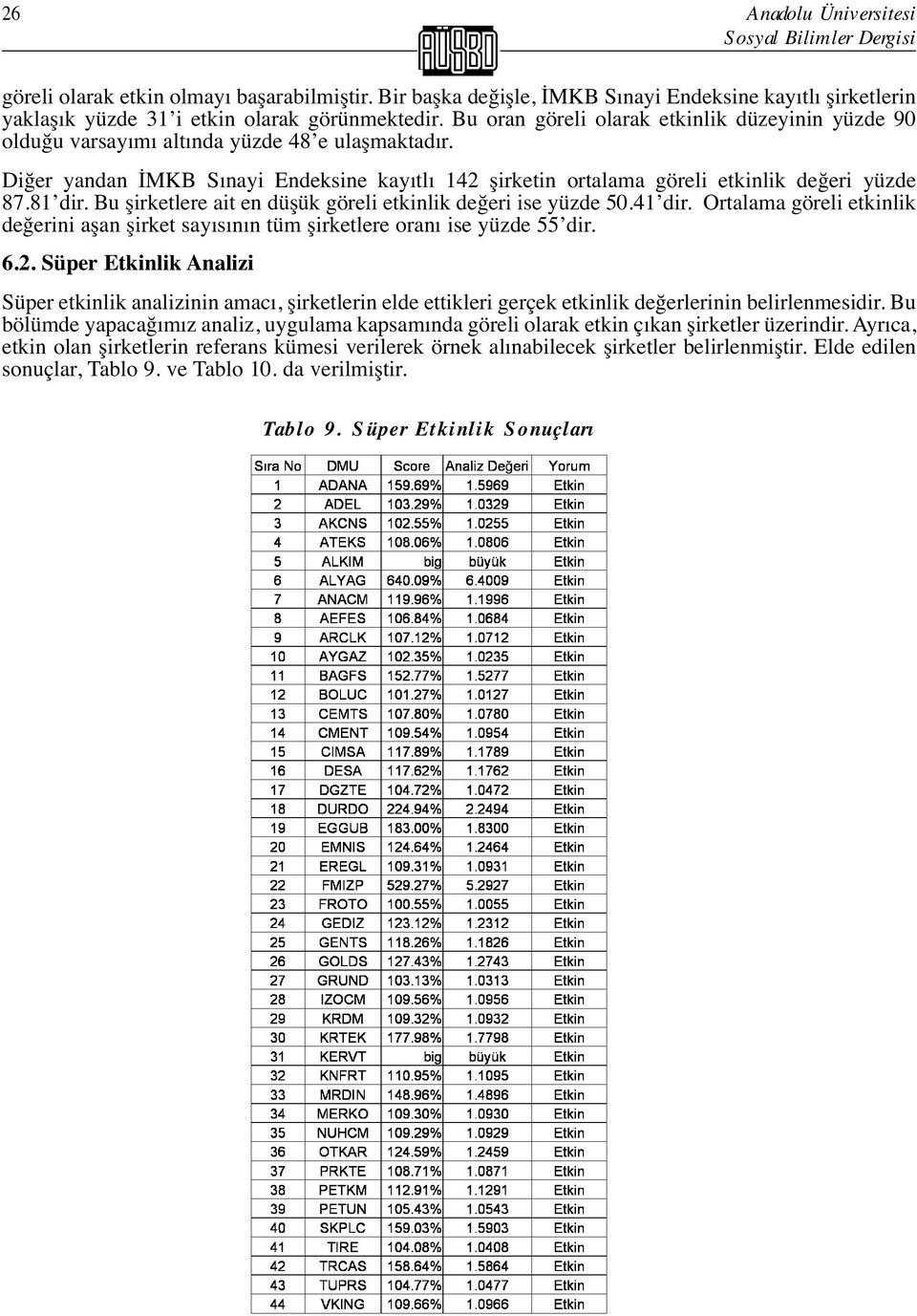 81 dir. Bu şirketlere ait en düşük göreli etkinlik değeri ise yüzde 50.41 dir. Ortalama göreli etkinlik değerini aşan şirket sayısının tüm şirketlere oranı ise yüzde 55 dir. 6.2.