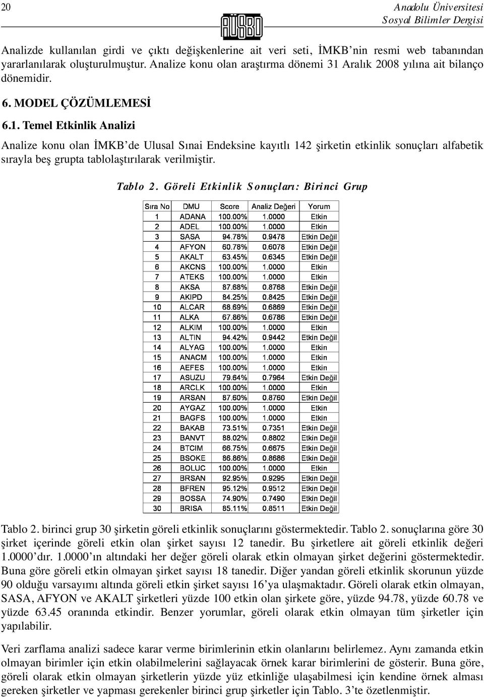 Aralık 2008 yılına ait bilanço dönemidir. 6. MODEL ÇÖZÜMLEMESİ 6.1.