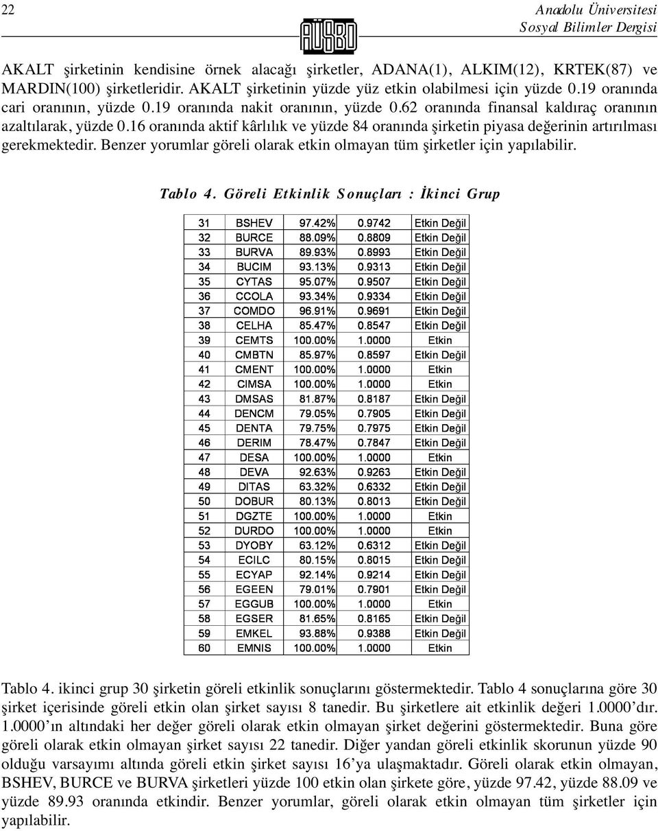 16 oranında aktif kârlılık ve yüzde 84 oranında şirketin piyasa değerinin artırılması gerekmektedir. Benzer yorumlar göreli olarak etkin olmayan tüm şirketler için yapılabilir. Tablo 4.