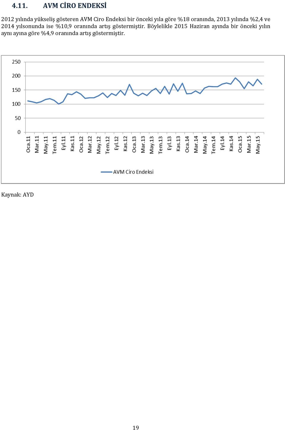 ise %10,9 oranında artış göstermiştir.