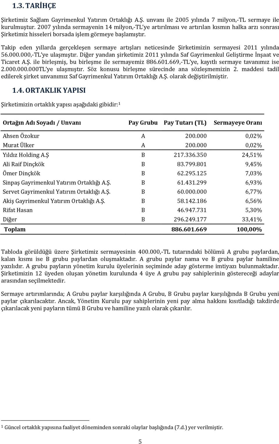 Takip eden yıllarda gerçekleşen sermaye artışları neticesinde Şirketimizin sermayesi 2011 yılında 56.000.000,-TL ye ulaşmıştır.