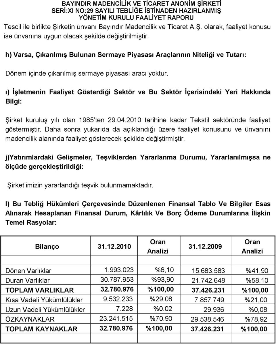 ı) ĠĢletmenin Faaliyet Gösterdiği Sektör ve Bu Sektör Ġçerisindeki Yeri Hakkında Bilgi: Şirket kuruluş yılı olan 1985 ten 29.04.2010 tarihine kadar Tekstil sektöründe faaliyet göstermiştir.