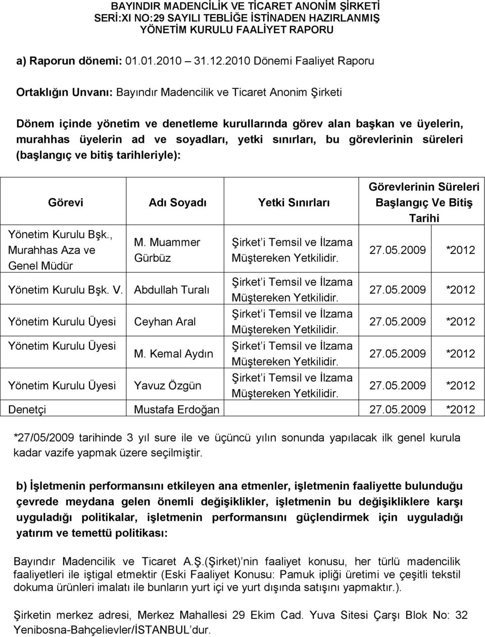 soyadları, yetki sınırları, bu görevlerinin süreleri (baģlangıç ve bitiģ tarihleriyle): Görevi Adı Soyadı Yetki Sınırları Yönetim Kurulu Bşk., Murahhas Aza ve Genel Müdür M.