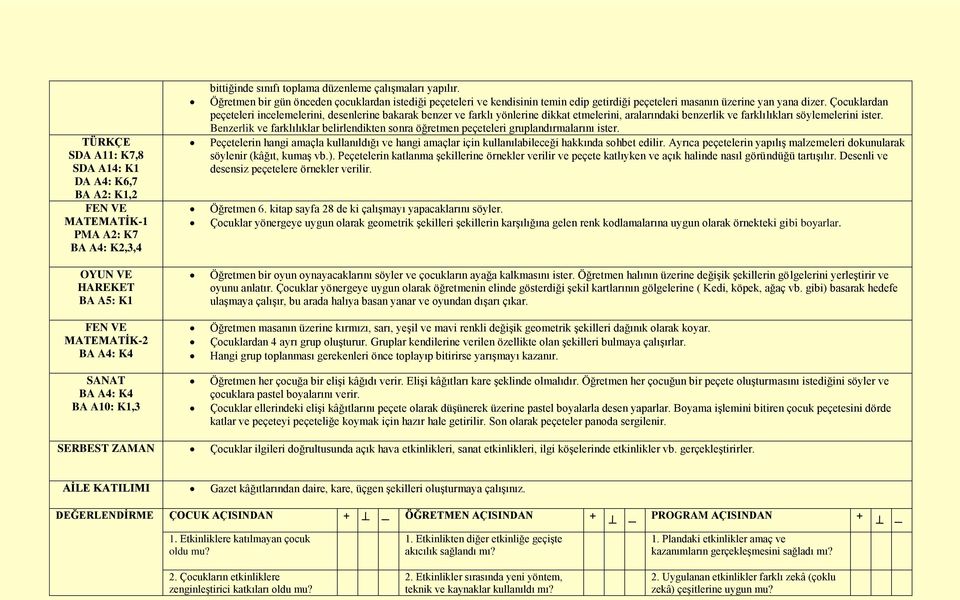 Çocuklardan peçeteleri incelemelerini, desenlerine bakarak benzer ve farklı yönlerine dikkat etmelerini, aralarındaki benzerlik ve farklılıkları söylemelerini ister.