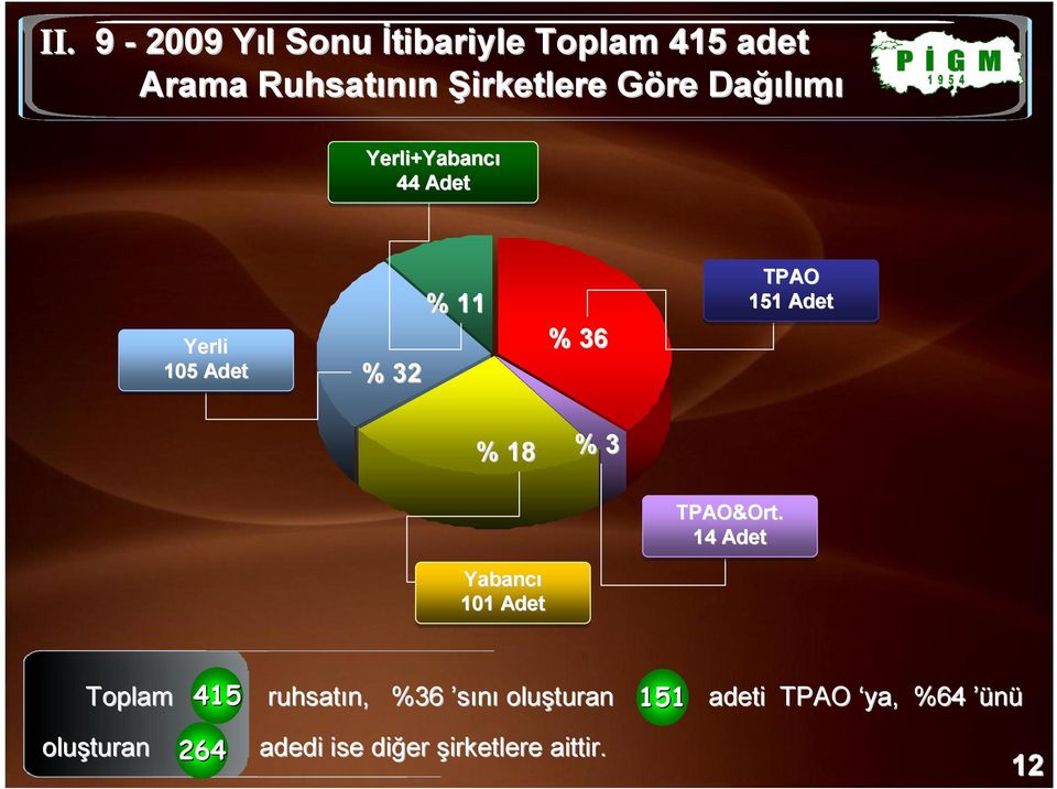 % 18 % 3 &Ort.