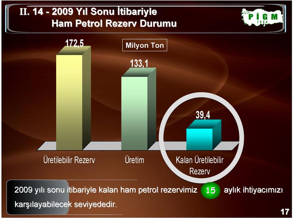 Üretilebilir Rezerv 2009 yılıy sonu itibariyle kalan ham petrol