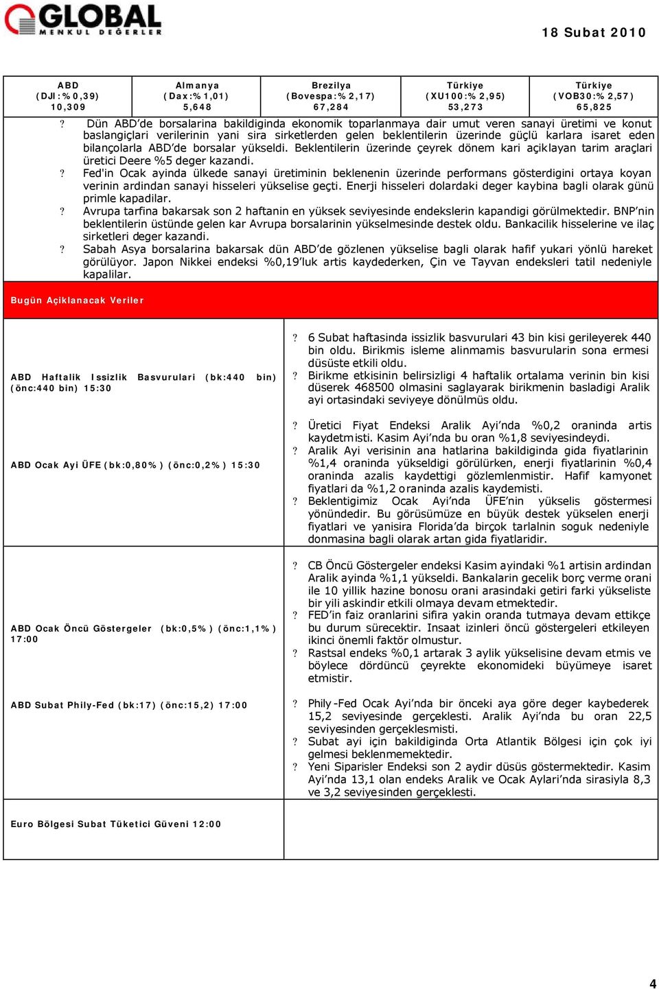 eden bilançolarla ABD de borsalar yükseldi. Beklentilerin üzerinde çeyrek dönem kari açiklayan tarim araçlari üretici Deere %5 deger kazandi.