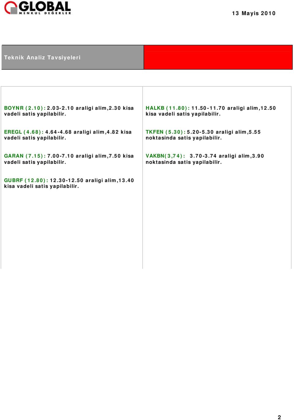 30): 5.20-5.30 araligi alim,5.55 noktasinda satis yapilabilir. GARAN (7.15): 7.00-7.10 araligi alim,7.50 kisa vadeli satis yapilabilir.