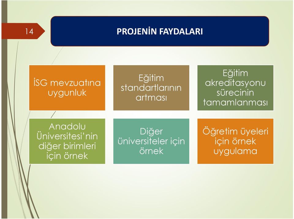 tamamlanması Anadolu Üniversitesi nin diğer birimleri için