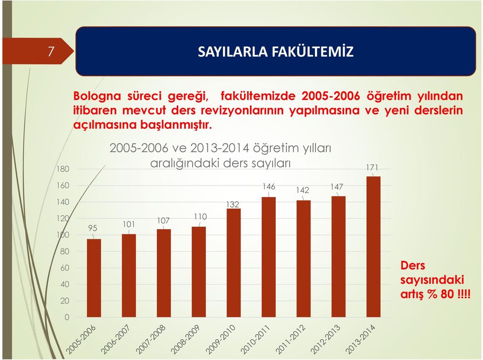 açılmasına başlanmıştır.