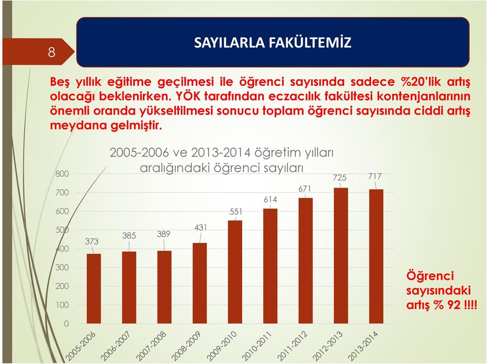 YÖK tarafından eczacılık fakültesi kontenjanlarının önemli oranda yükseltilmesi sonucu toplam öğrenci