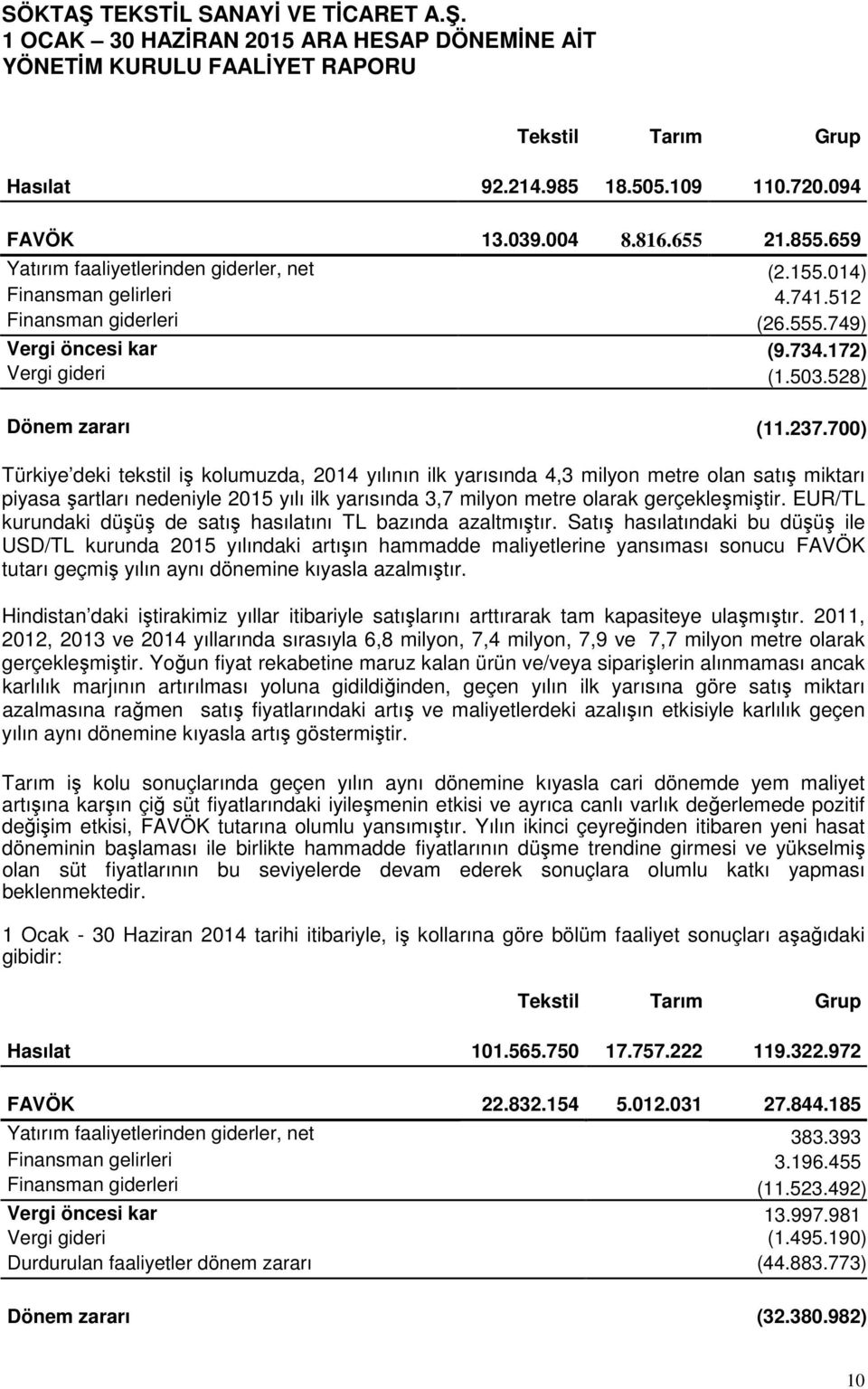 700) Türkiye deki tekstil iş kolumuzda, 2014 yılının ilk yarısında 4,3 milyon metre olan satış miktarı piyasa şartları nedeniyle 2015 yılı ilk yarısında 3,7 milyon metre olarak gerçekleşmiştir.