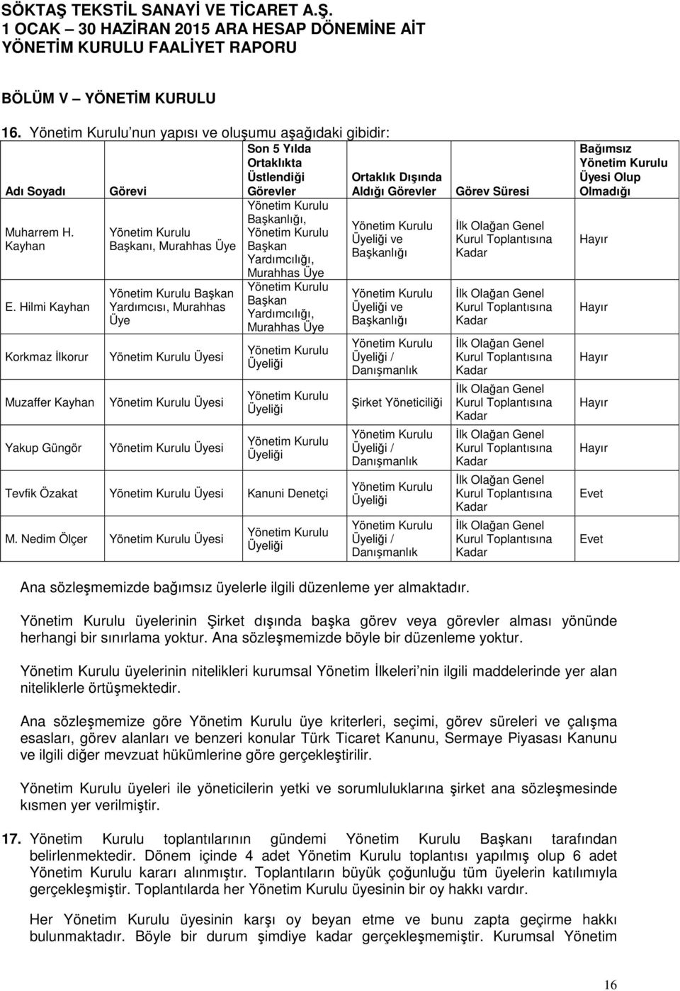 Yardımcılığı, Murahhas Üye Başkan Yardımcılığı, Murahhas Üye Üyeliği Üyeliği Üyeliği Tevfik Özakat Üyesi Kanuni Denetçi M.