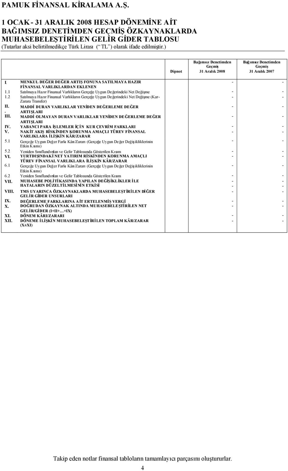 2 Satılmaya Hazır Finansal Varlıkların Gerçeğe Uygun Değerindeki Net Değişme (Kar Zarara Transfer) II. MADDİDURAN VARLIKLAR YENİDEN DEĞERLEME DEĞER. ARTIŞLARI III.