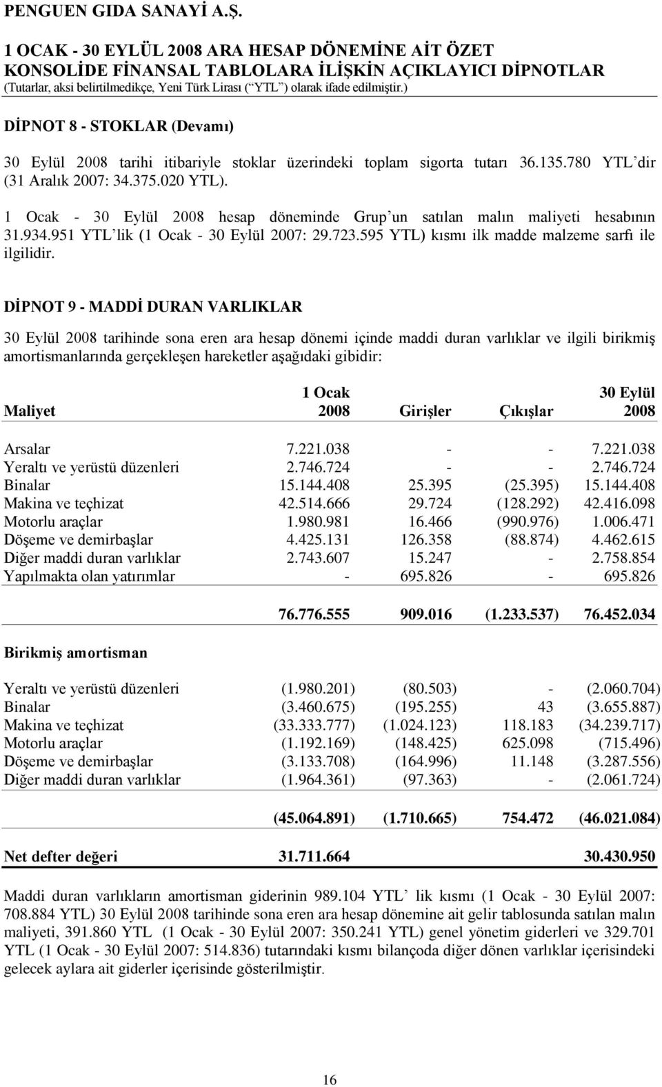 DĠPNOT 9 - MADDĠ DURAN VARLIKLAR 30 Eylül 2008 tarihinde sona eren ara hesap dönemi içinde maddi duran varlıklar ve ilgili birikmiģ amortismanlarında gerçekleģen hareketler aģağıdaki gibidir: 1 Ocak